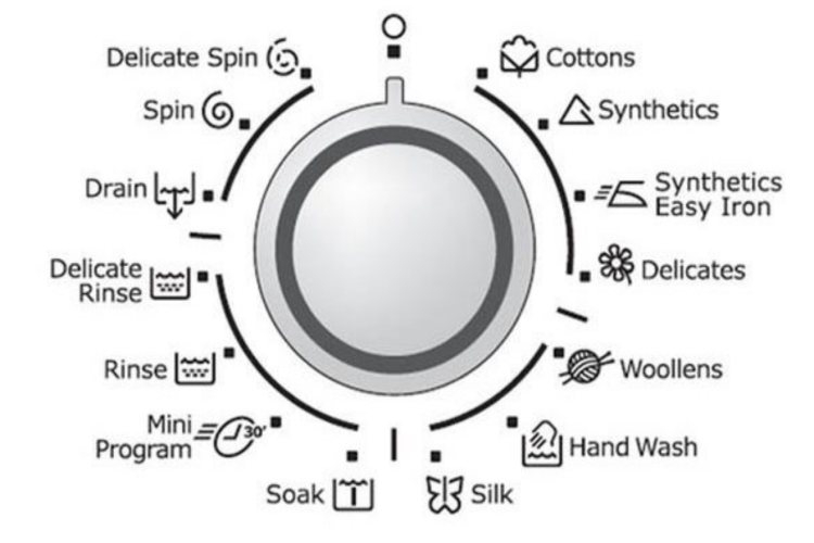 Tìm hiểu về những ký hiệu trên máy giặt cho người dùng