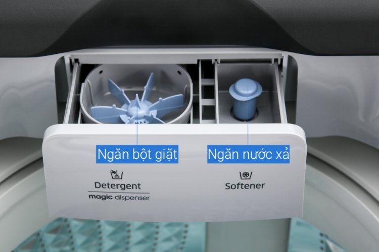 Ký hiệu chỉ vị trí trên máy giặt