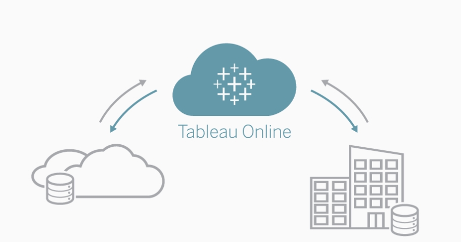 Tableau Online là nền tảng phân tích được lưu trữ trên đám mây