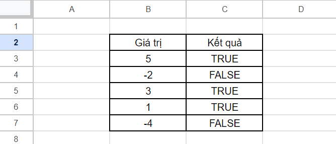 Cách sử dụng hàm FALSE trong Google Sheets (1)