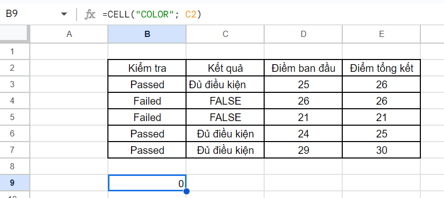 Cách sử dụng hàm CELL trong Google Sheet (3)