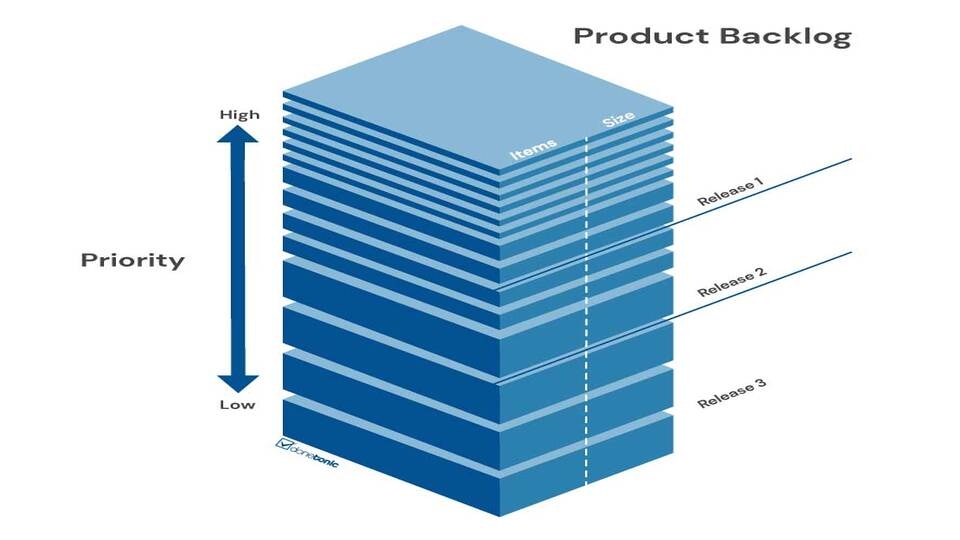 Danh sách chức năng được ưu tiên Product Backlog