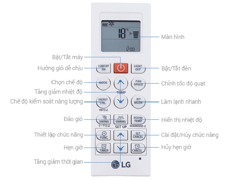 Các nút chức năng trên remote máy lạnh LG
