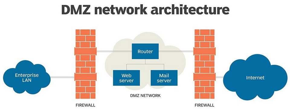 Hệ thống hoạt động với các cấu trúc quan trọng
