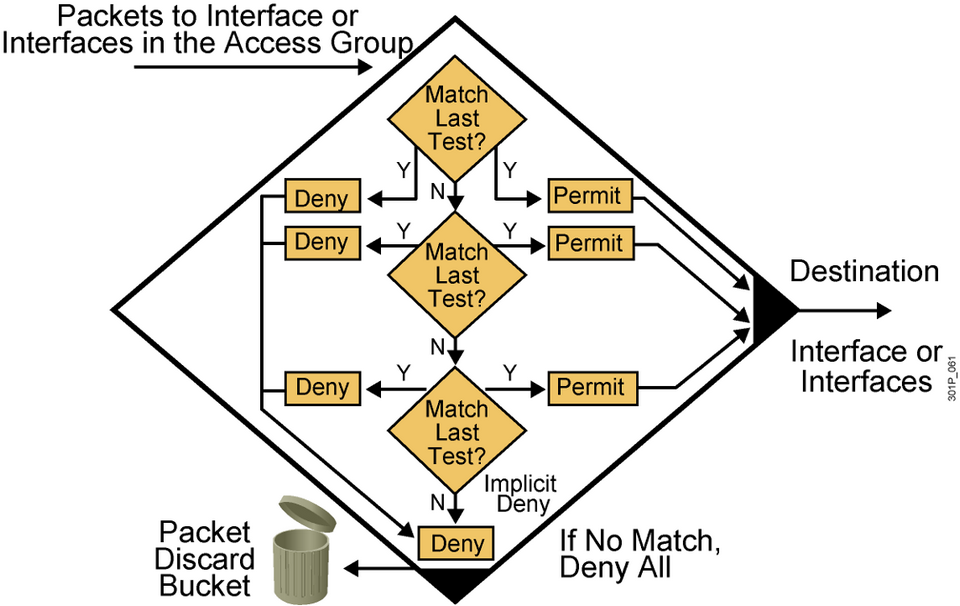 Nhận định về các kiến thức tiêu chuẩn