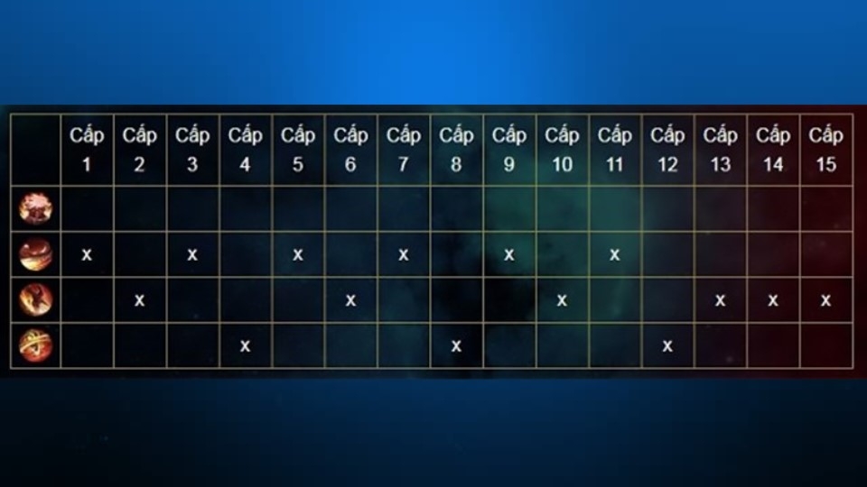 Cách cộng điểm kỹ năng Errol