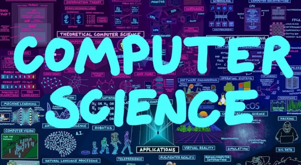Hình 2: Hệ sinh thái của Computer Science trong công nghệ hiện đại