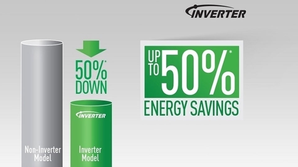 Công nghệ Interver tiết kiệm tới 50% lượng điện tiêu thụ