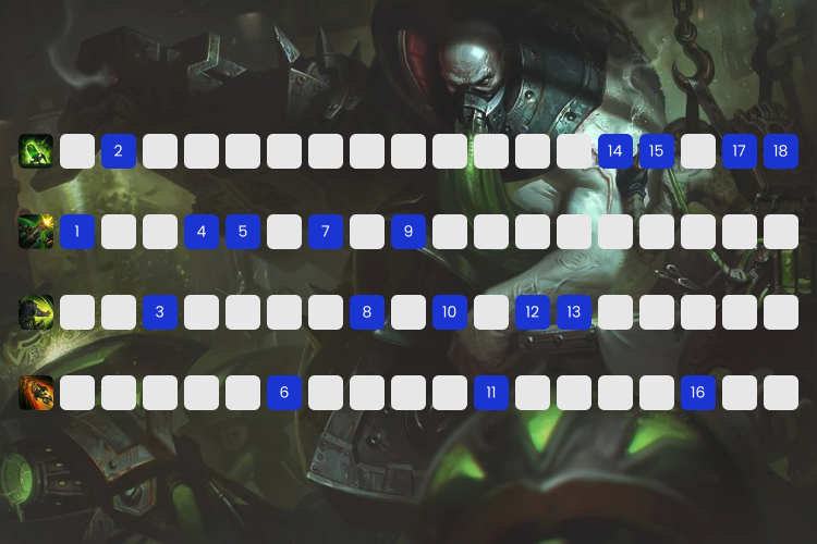 Nâng kỹ năng Urgot