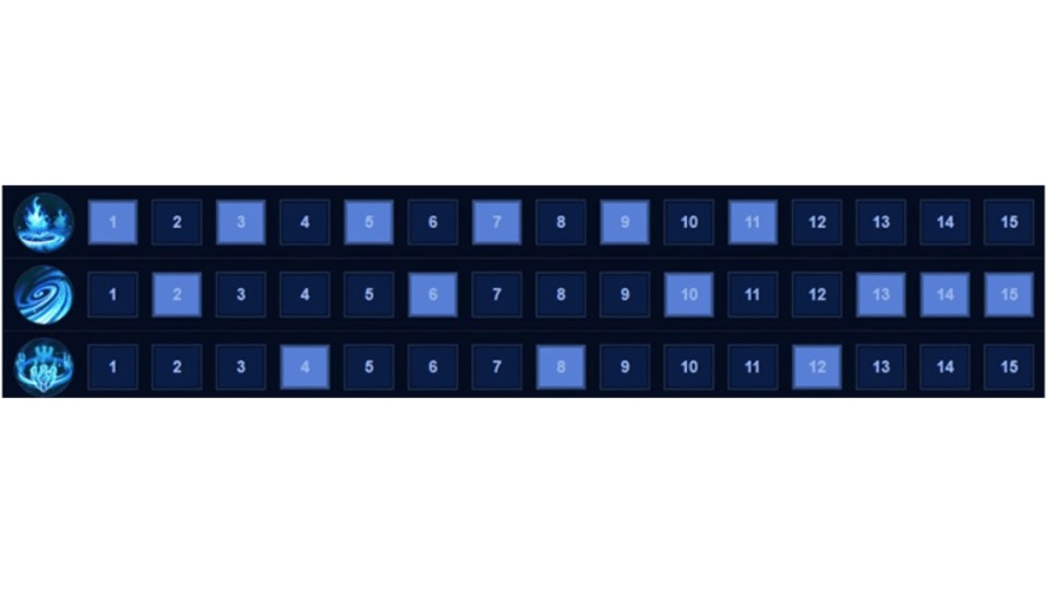 Cách cộng điểm kỹ năng