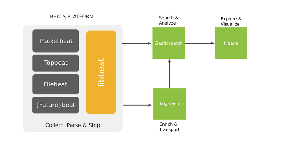 Đáp ứng nhu cầu cập nhật kiến thức