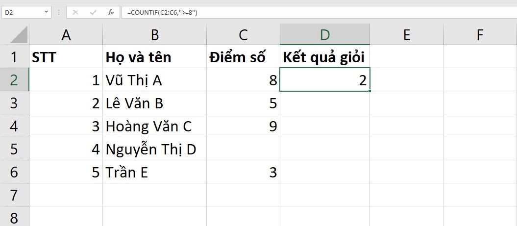 Hàm COUNTIF đếm dữ liệu có kèm theo điều kiện.