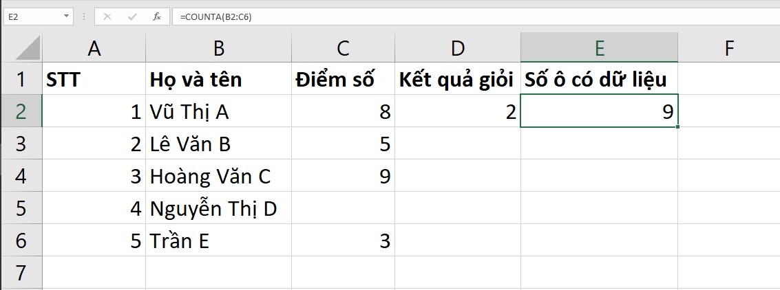 Hàm COUNTA đếm cả dữ liệu ký tự.