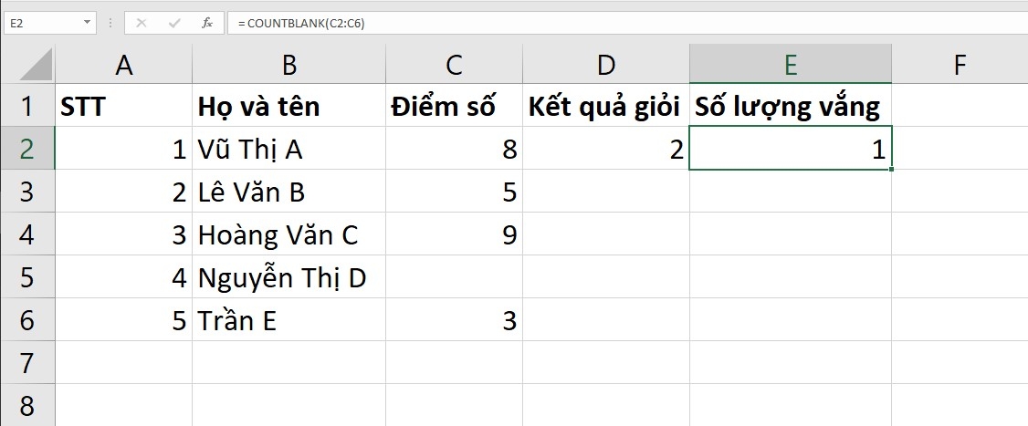 Hàm COUNTBLANK dùng để đếm số ô có dữ liệu trống.