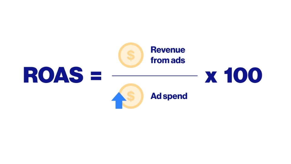Công thức để tính được ROAS là gì?