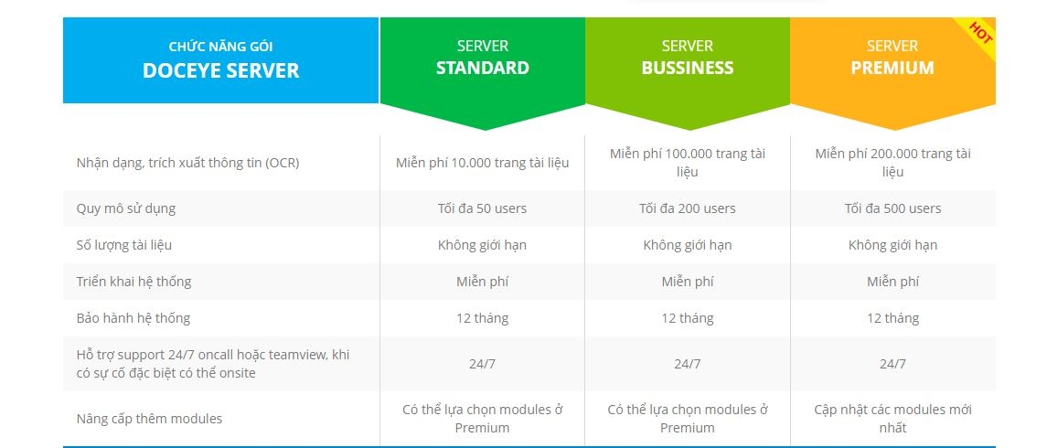 Phần mềm có tính phí