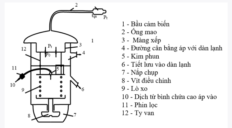 Van tiết lưu tủ lạnh 2