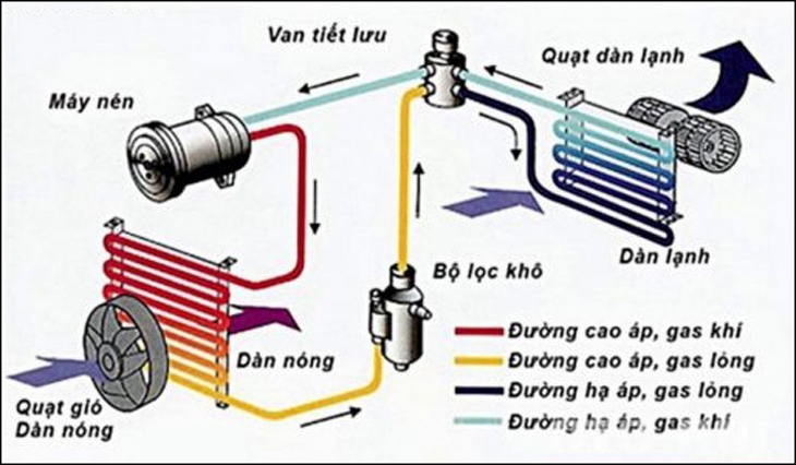 Van tiết lưu tủ lạnh 3