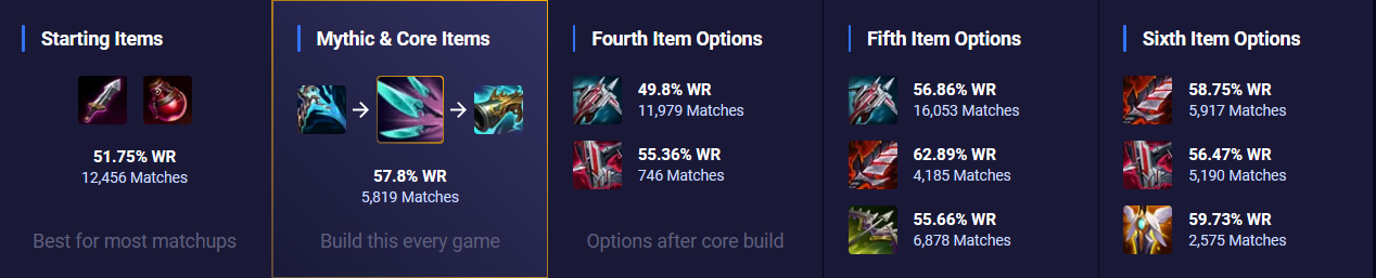 Những trang bị nên mua khi chơi Gangplank