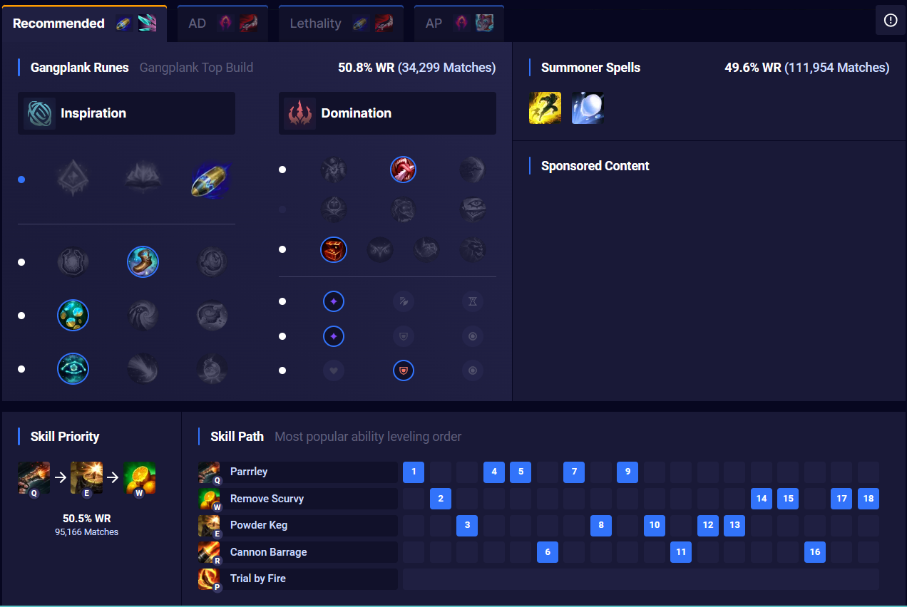 Cách build Gangplank ở chế độ ARAM trong mùa 13