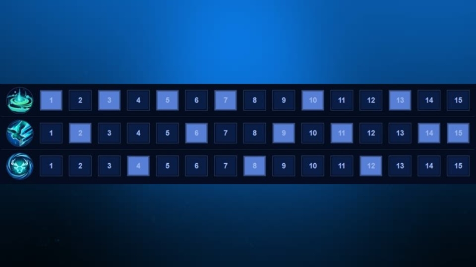 Cách cộng điểm kỹ năng