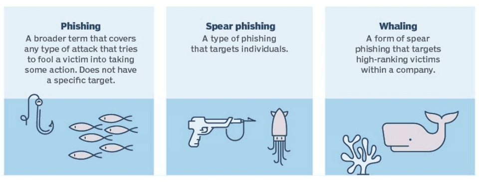 Tìm hiểu những thông tin về ba nền tảng