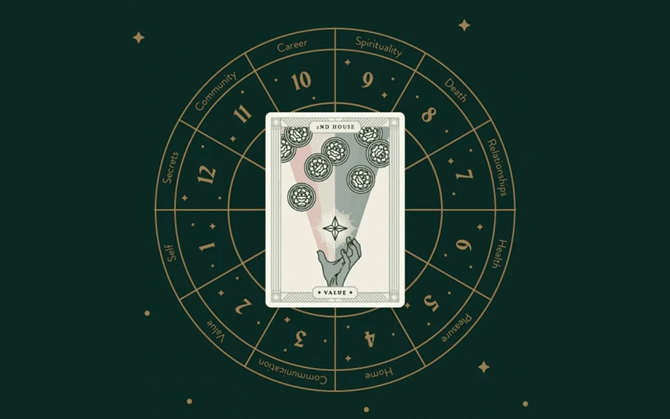 Ý nghĩa 12 nhà trong chiêm tinh học