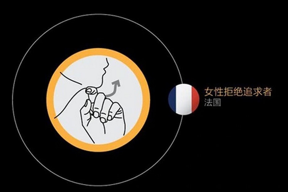 Ký hiệu tay “tôi có người yêu rồi”.