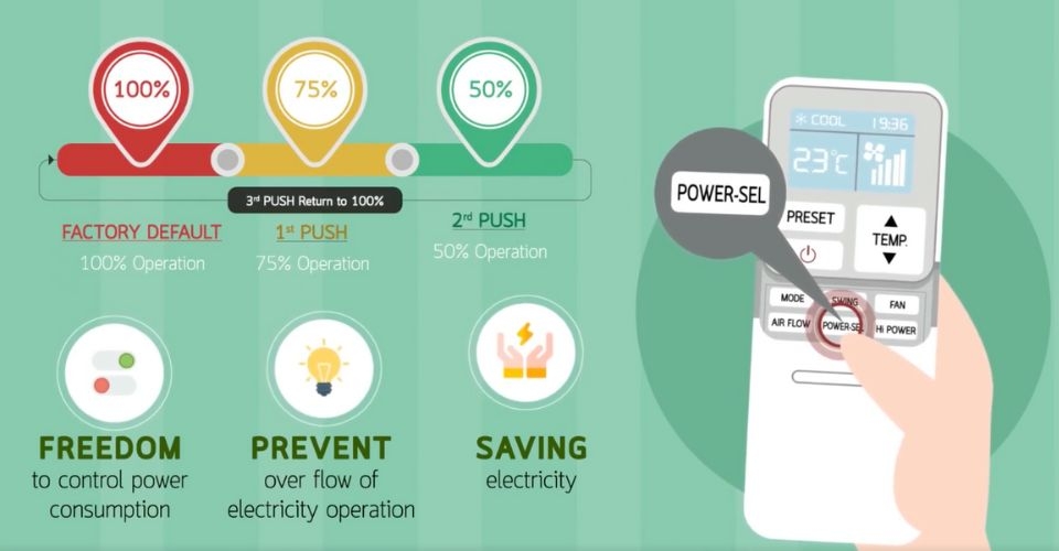 Chế độ tiết kiệm điện (Power Sel) trên máy lạnh Toshiba