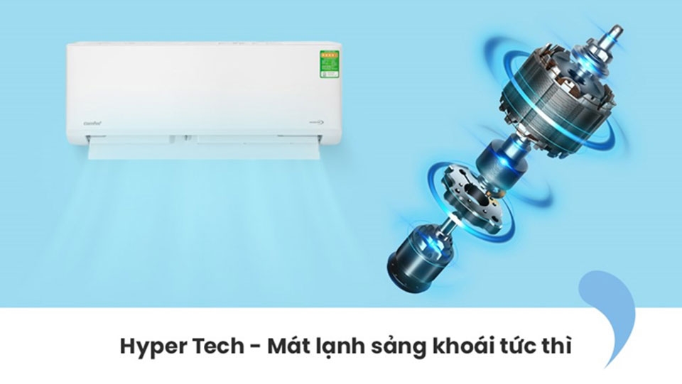 Công nghệ làm lạnh siêu tốc Hyper Tech