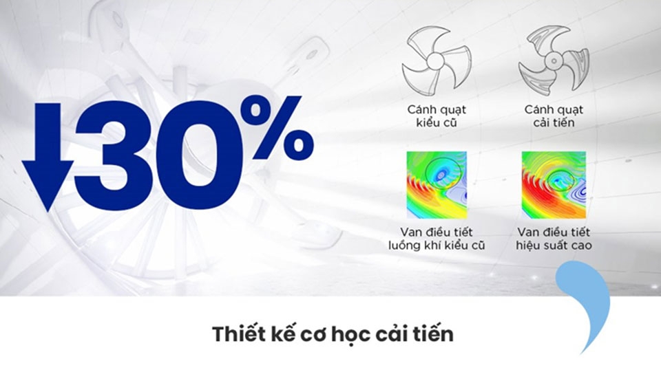 Cải tiến van điều tiết và cánh quạt tản nhiệt