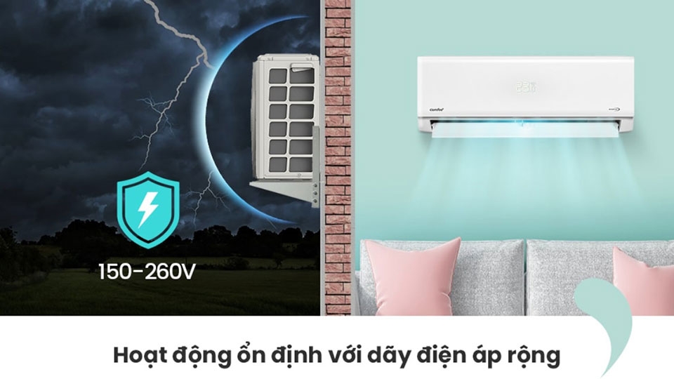 Máy lạnh VDGF-V Comfee có thể hoạt động trên dãy điện áp rộng