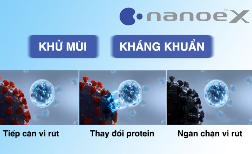 Công nghệ Nanoe-X giúp kháng khuẩn