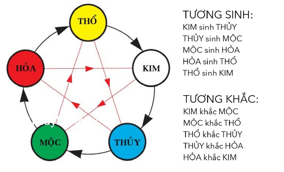 Mệnh kim hợp màu gì - hình 1