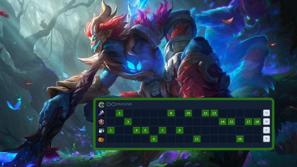 Thứ tự nâng kỹ năng cho Wukong đi Top