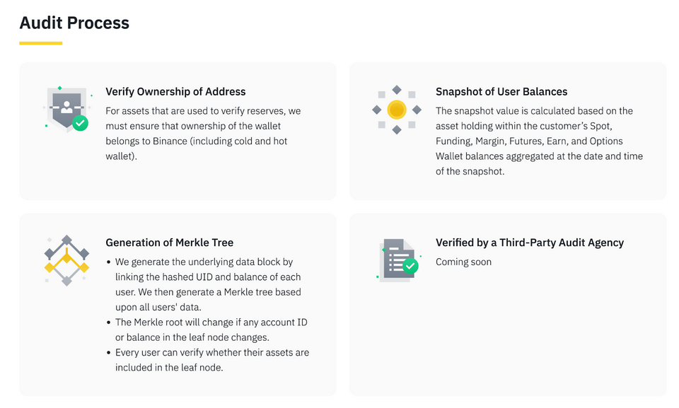 Theo dõi các loại tài sản đơn giản
