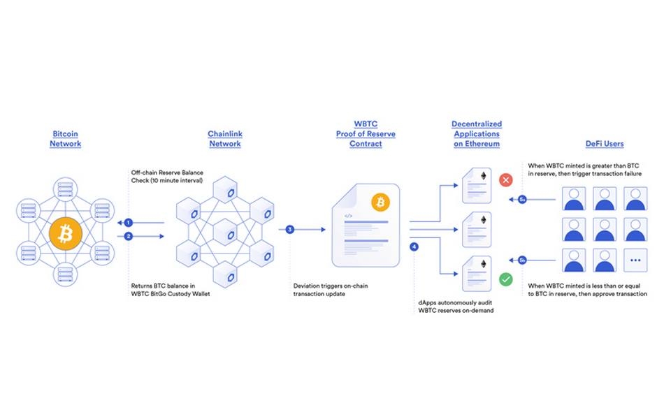 Nguyên tắc hoạt động với các yếu tố cơ bản