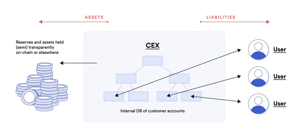 Cân nhắc các loại ví điện tử trên sàn giao dịch