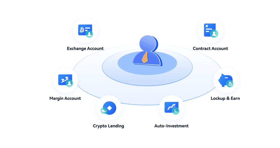 Theo dõi các tỷ lệ đặc trưng được xác định