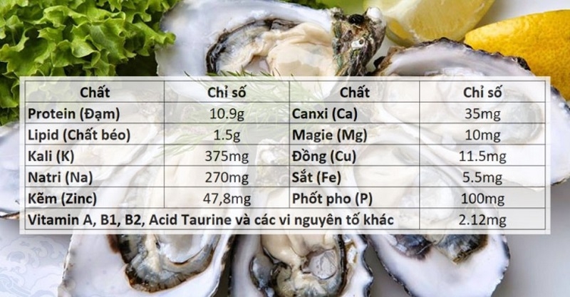 hàu bao nhiêu calo