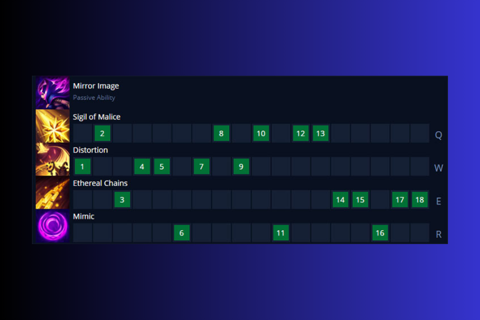 Cách nâng kỹ năng