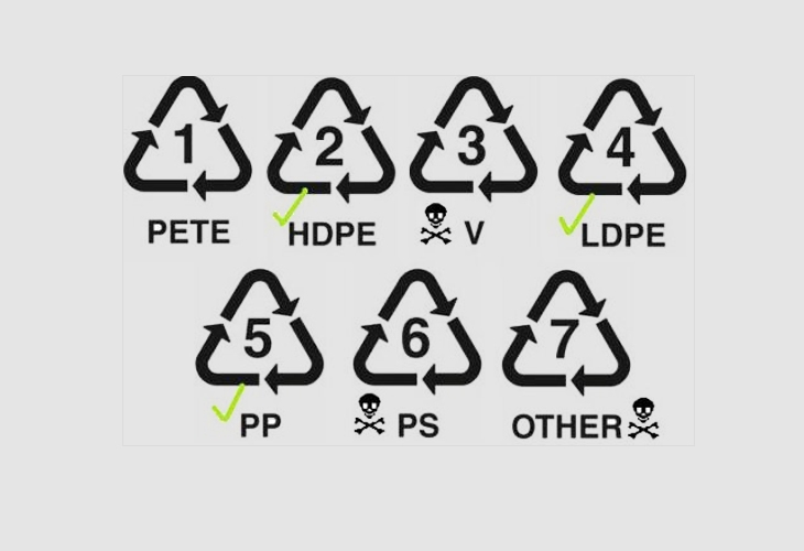 Nhựa BPA: Những tác hại khôn lường và các biện pháp bảo vệ sức khỏe khoa học 2