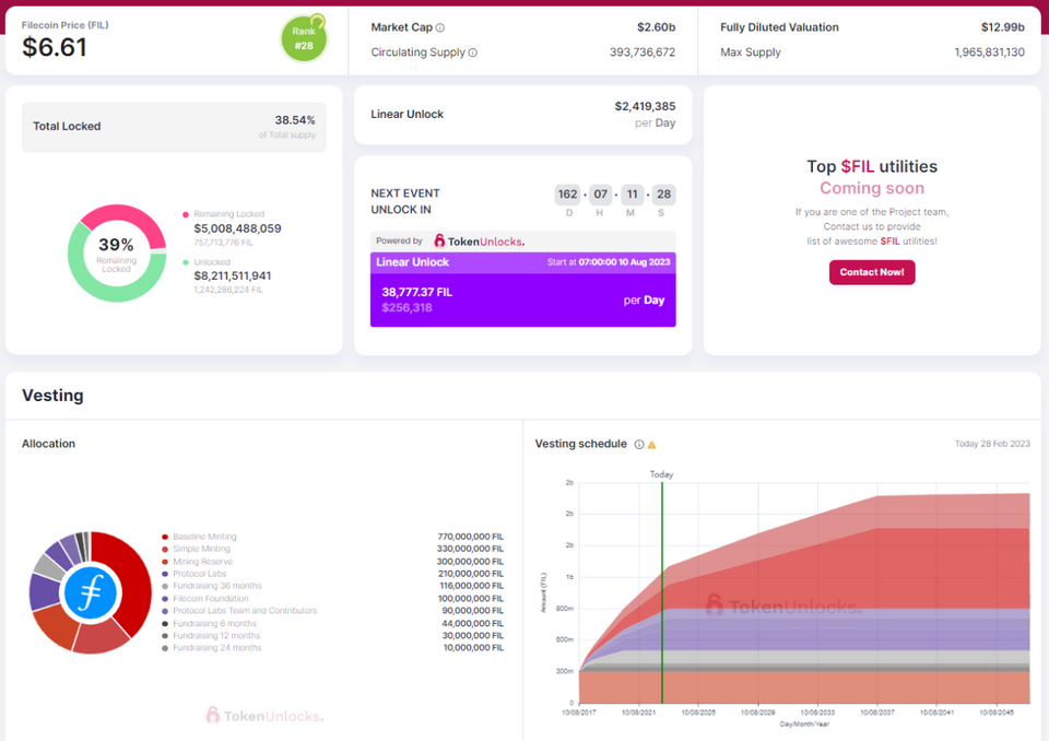 Xác thức các điều kiện sử dụng Token