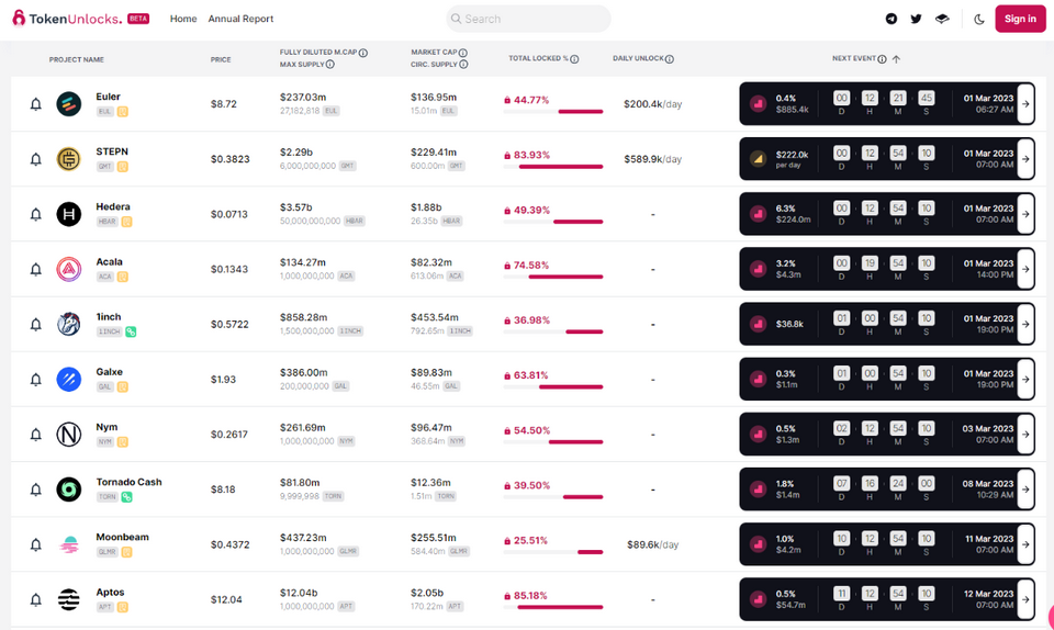 Giới thiệu Token Unlock & Vesting với cách ứng dụng hiệu quả