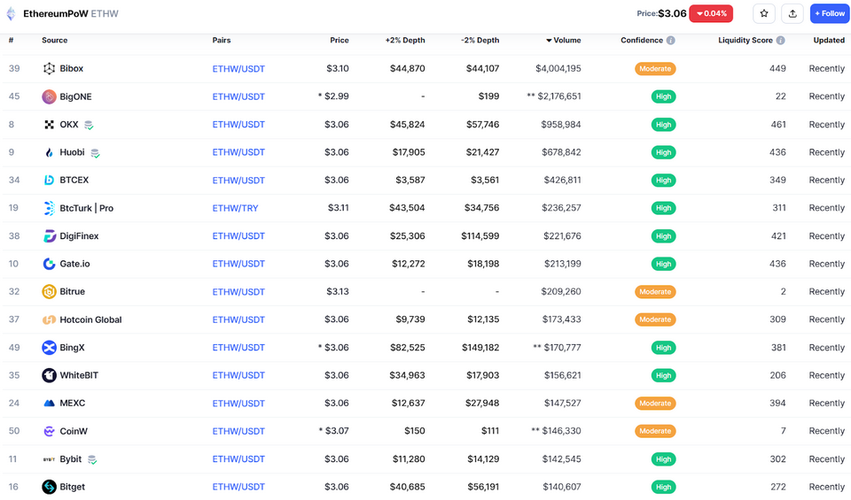Các thông tin liên quan đến chỉ báo
