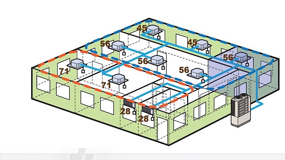 Ưu điểm của máy lạnh trung tâm VRV/VRF