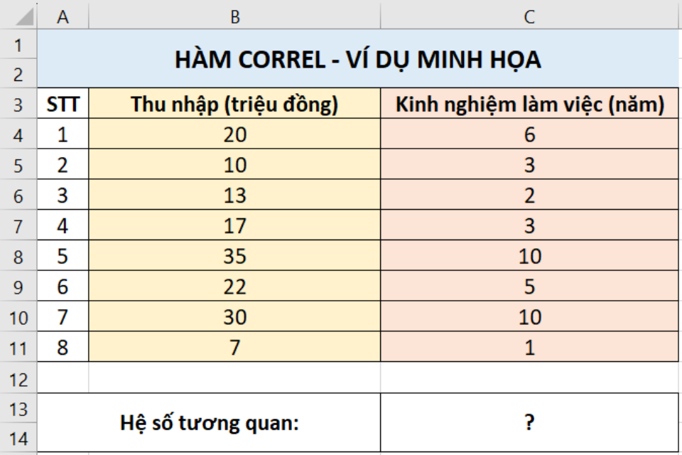 Ví dụ