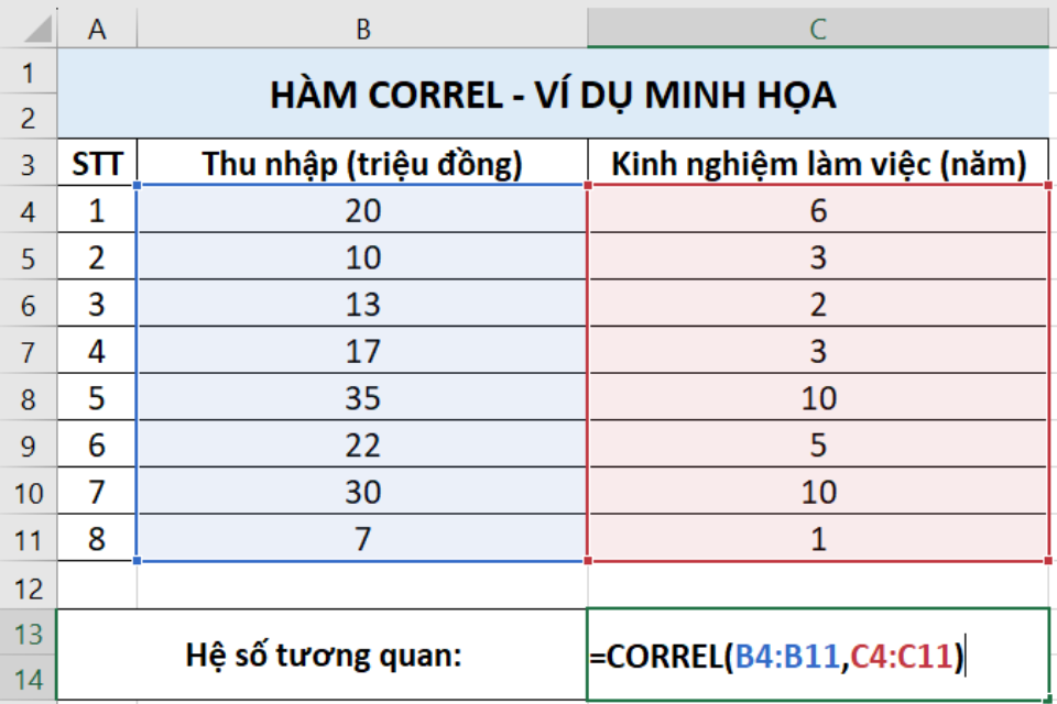 Nhập hàm CORREL