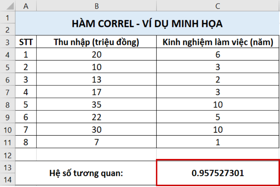 Hiển thị kết quả