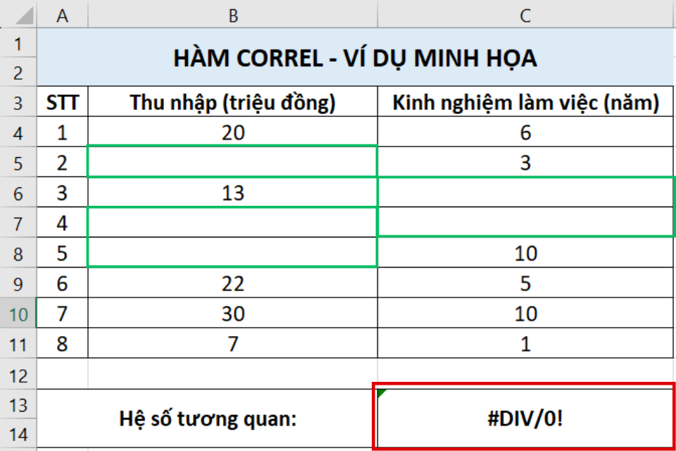Lỗi #DIV/0!